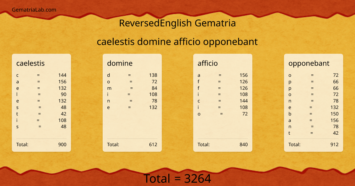 caelestis domine afficio opponebant in reversedEnglish Gematria